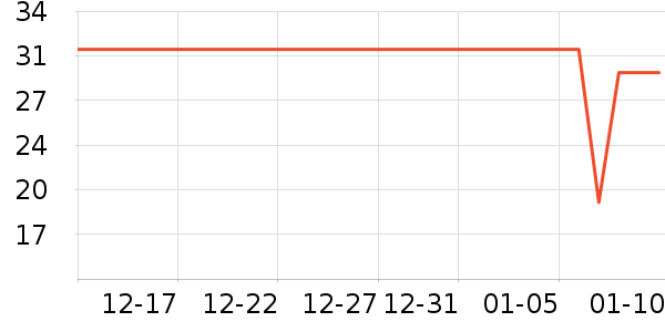 ͬ��¥��ʳ��ζ��ʷ�۸�