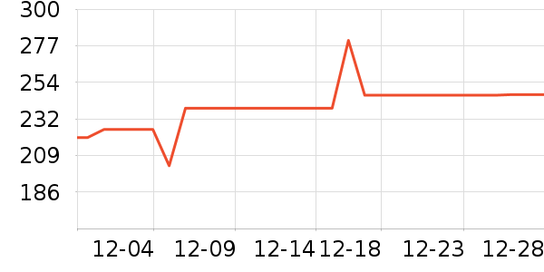 ����Ʒ�Ƴ��������ʷ�۸�