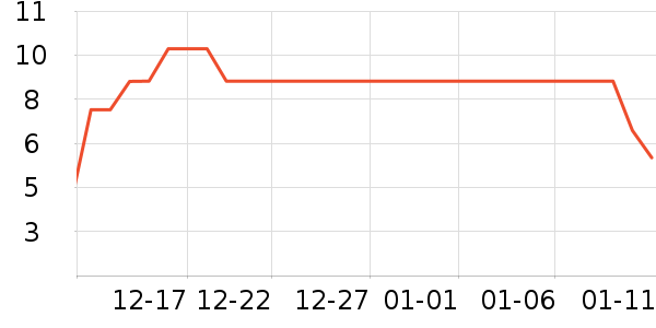 ����Ʒ�ƽ�������ʷ�۸�