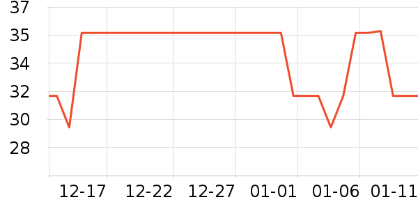 ����ǳ���������ʷ�۸�