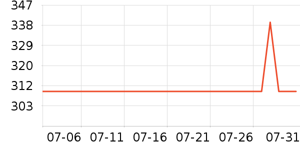 �����ѧ�۾�/��Ƭ������ʷ�۸�