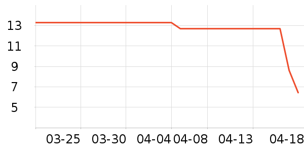 ����Ʒ�Ʒ�����ʳ��ʷ�۸�