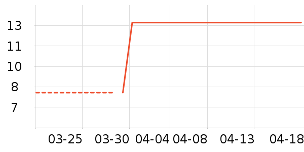 ������Ʒ��ʷ�۸�