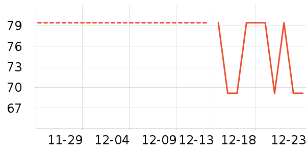 PLAYBOY����������֯��ʷ�۸�