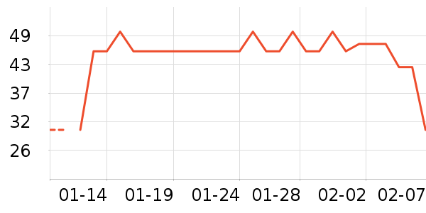 ����Ʒ�ư׾���ʷ�۸�