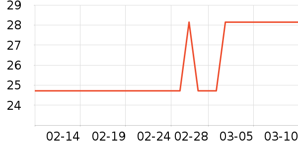 ��������Ʒ��ʷ�۸�