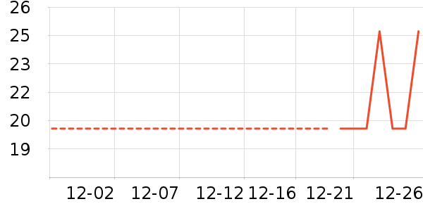 ��/����ʷ�۸�