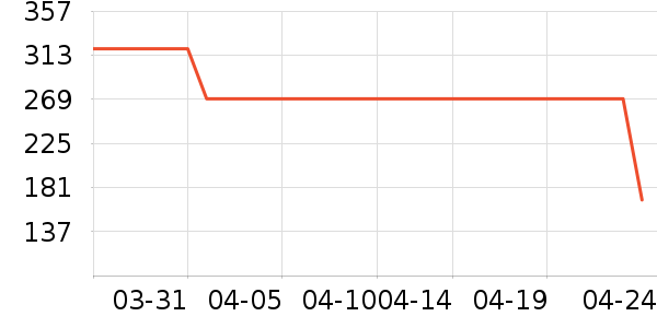 ���� TOYOUTHŮʽ������ʷ�۸�