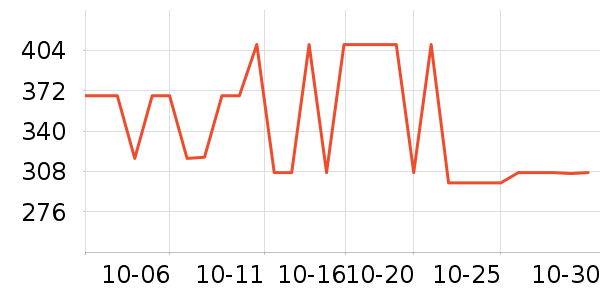 �Ÿ�����/���/�������ʷ�۸�