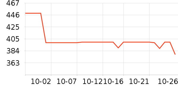 OSPREY���ⱳ����ʷ�۸�