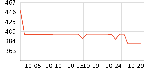 OSPREY���ⱳ����ʷ�۸�