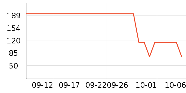 �������޷���ʷ�۸�