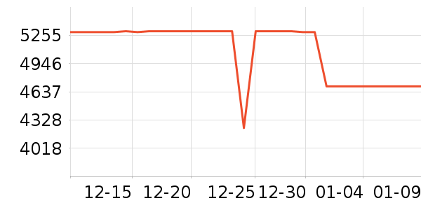 ��Ϊ������ʷ�۸�