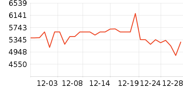 ����˹ɨ�ػ�������ʷ�۸�