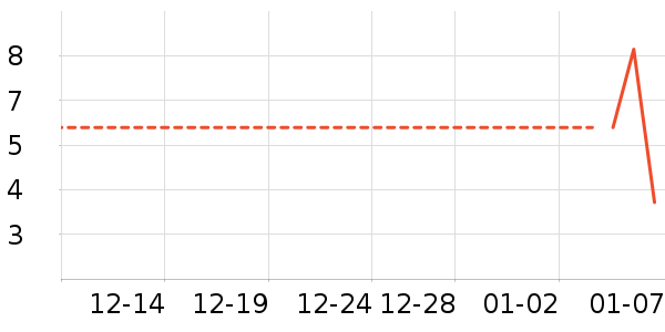 ����Ʒ�������߲���ʷ�۸�