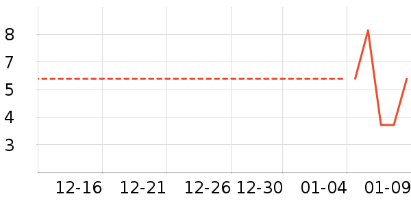 ����Ʒ�������߲���ʷ�۸�