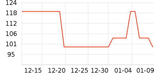 ��ά˹ţ�п���ʷ�۸�