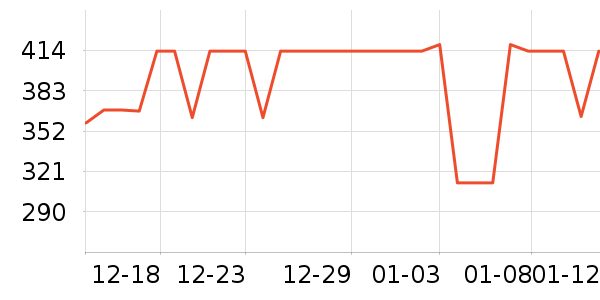 ���������ʷ�۸�