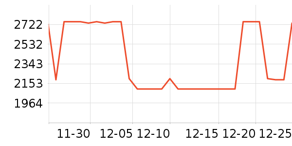 ���ŵ�����ʷ�۸�