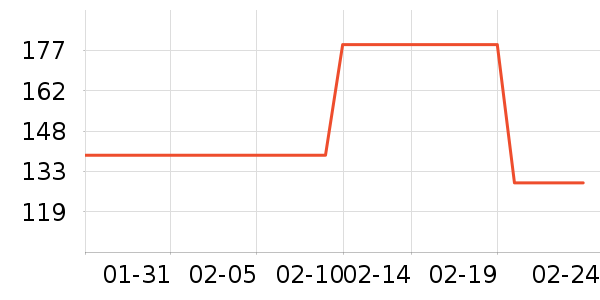 ����ţ�п���ʷ�۸�