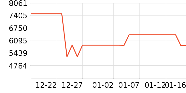 ���յ���ʷ�۸�