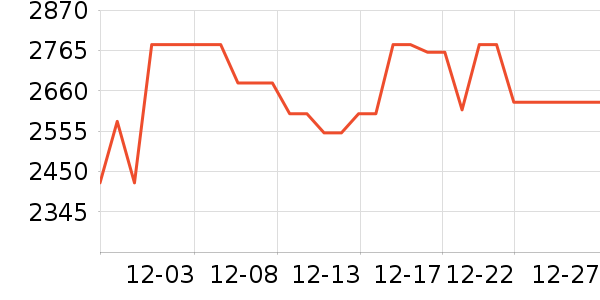 �����˹��ë����Ʒ��ʷ�۸�