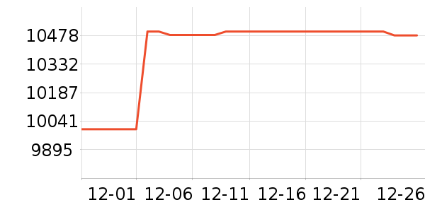 ThinkPad�ʼǱ�������ʷ�۸�