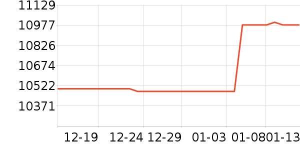 ThinkPad�ʼǱ�������ʷ�۸�