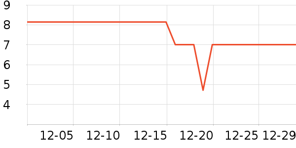 ����Ʒ�ƻ�����ʷ�۸�