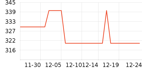 �����������װ��ʷ�۸�