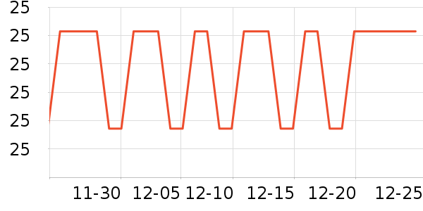 �����ӽ�/����ʷ�۸�