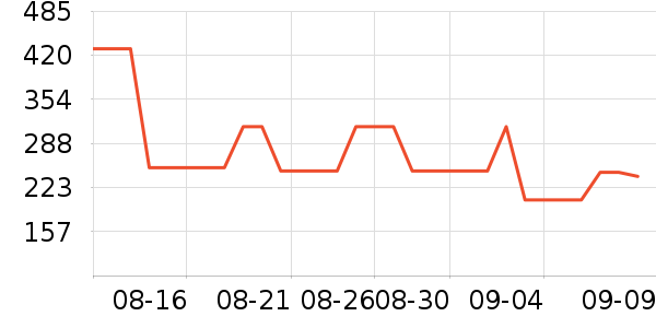 ɭ��Ůʿ����Ь��ʷ�۸�