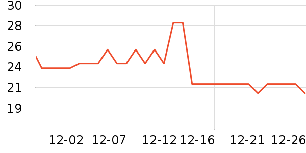 ɺ���������ʷ�۸�