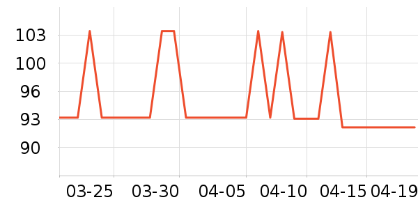 ŷ������˪/�۲�������ʷ�۸�