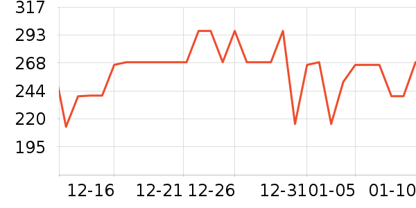 ���ĳ���С������ʷ�۸�