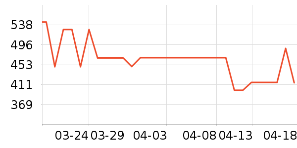 ��������ʷ�۸�