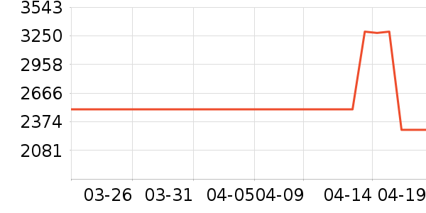 ����ϴ�»���ʷ�۸�