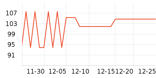 �Ž�������ʷ�۸�