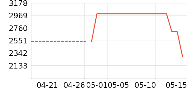 Ŭ����ƽ�������ʷ�۸�