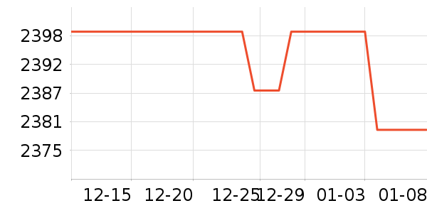 Ŭ����ƽ�������ʷ�۸�