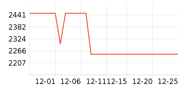 ƻ�������ֱ���ʷ�۸�