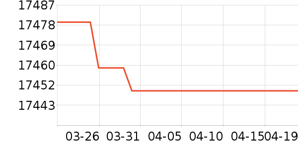 ����Ħ�г���ʷ�۸�