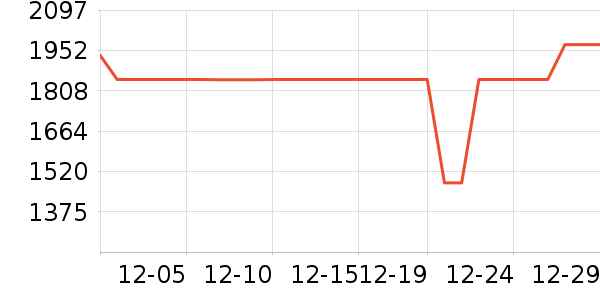 TCL������ʷ�۸�