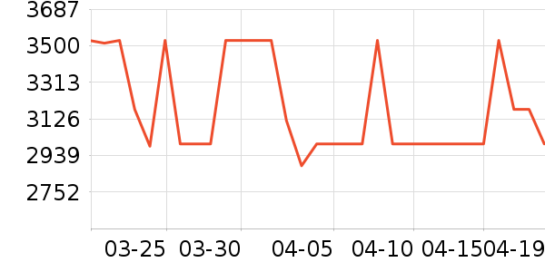 ����ϴ�����ʷ�۸�