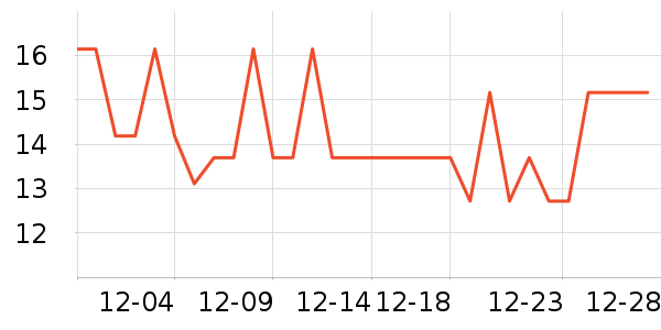 ��һ���/������ʷ�۸�