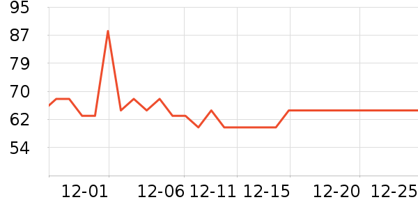 REMAX����������Ʒ��ʷ�۸�