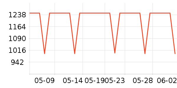 �·ɿյ���ʷ�۸�