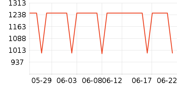 �·ɿյ���ʷ�۸�