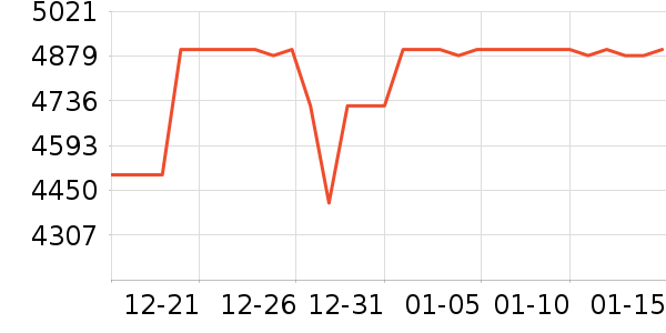 ʯͷ��ɻ���ʷ�۸�