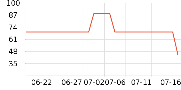 è����о/����/��ͷ��ʷ�۸�